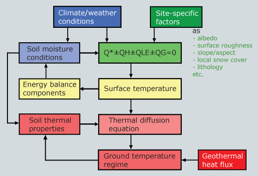 thermal interactions flow diagram