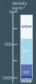 density_of_snow