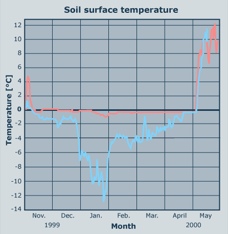 soil_surface_temperature