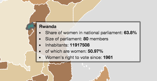 Women in parliament Rwanda