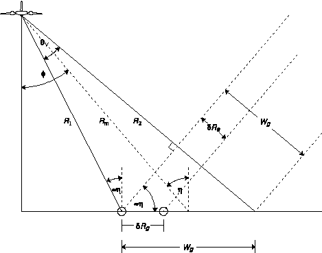 Range Resolution of a Side-looking Real Aperture Radar
