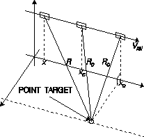 Target Within Radar Beam