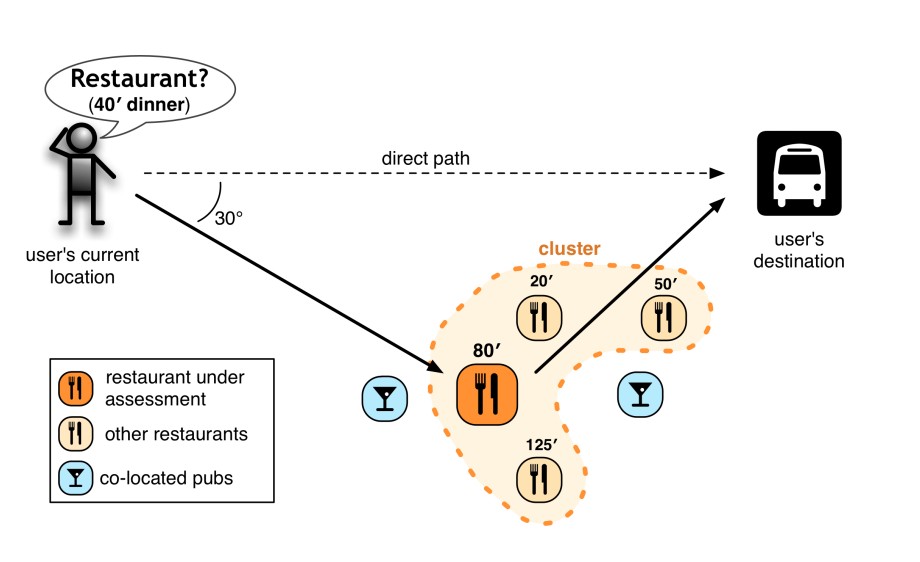 Assessing Geographic Relevance for Mobile Information Services