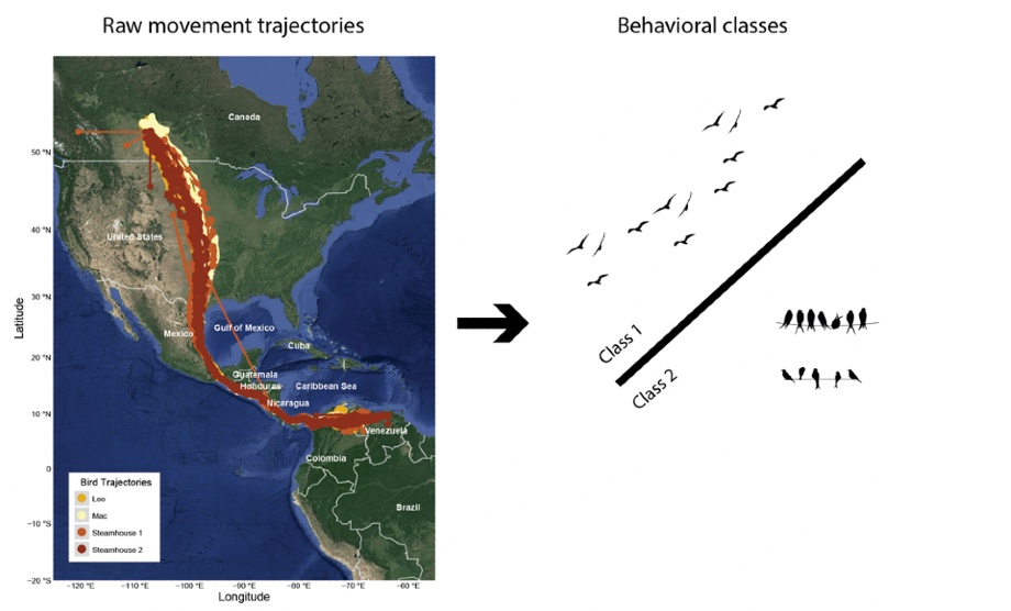 Assessing Participatory Mapping and Multi Criteria Evaluation for Land Use Change Analysis