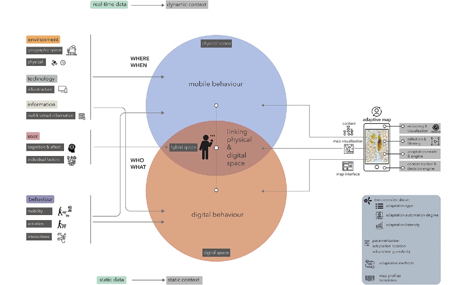 Adaptivity as a key feature of mobile maps in the digital era