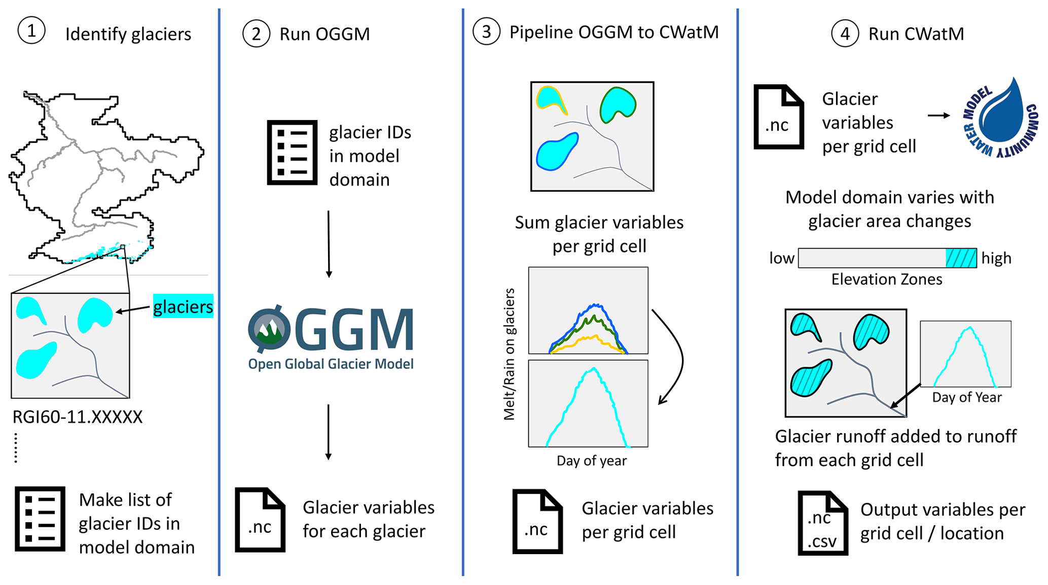 graphical abstract