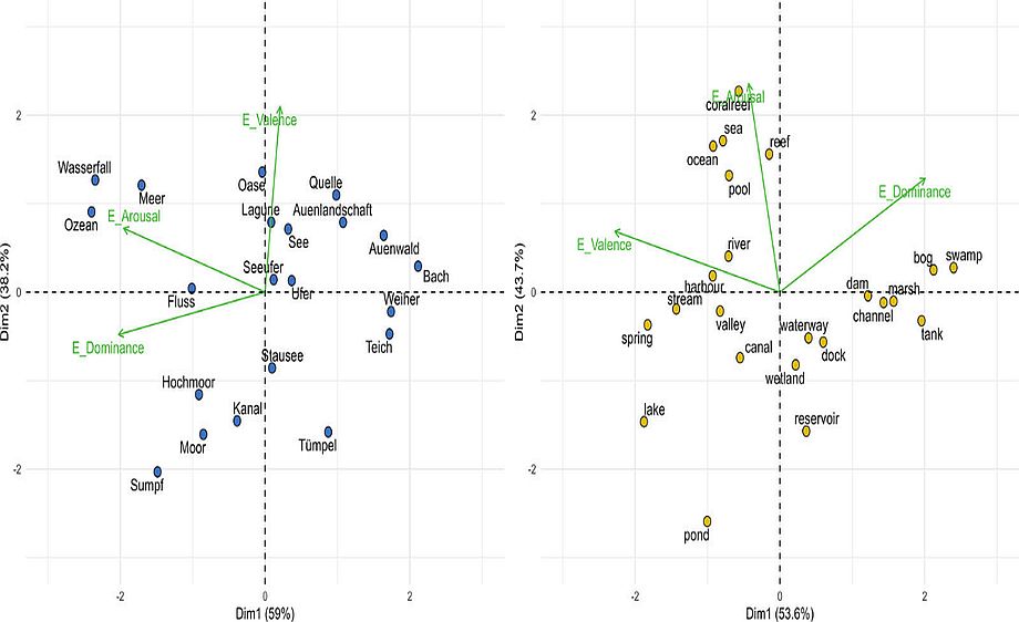 Do different linguistic natives share similar conceptualization of landscape?