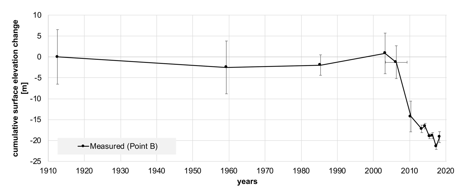 grafik