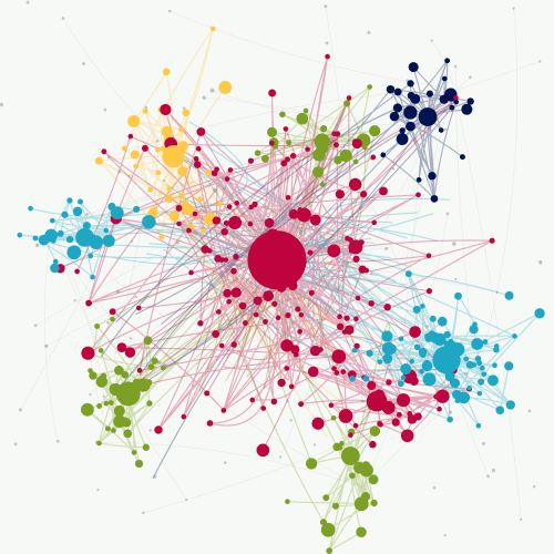 Urban Data Hub