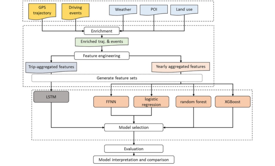 HiVG: A hierarchical indoor visibility-based graph for navigation guidance in multi-storey buildings