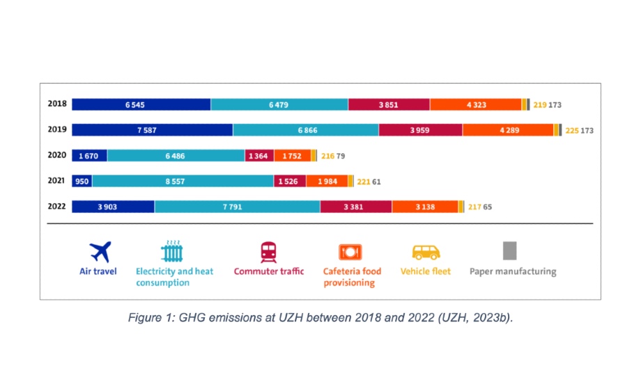 Academic air travel at UZH's Department of Geography: Assessing the willingness and reduction potential of voluntary reduction measures