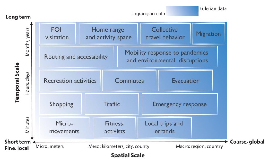 Movement Research in the Era of Big Data, AI,and Open Science