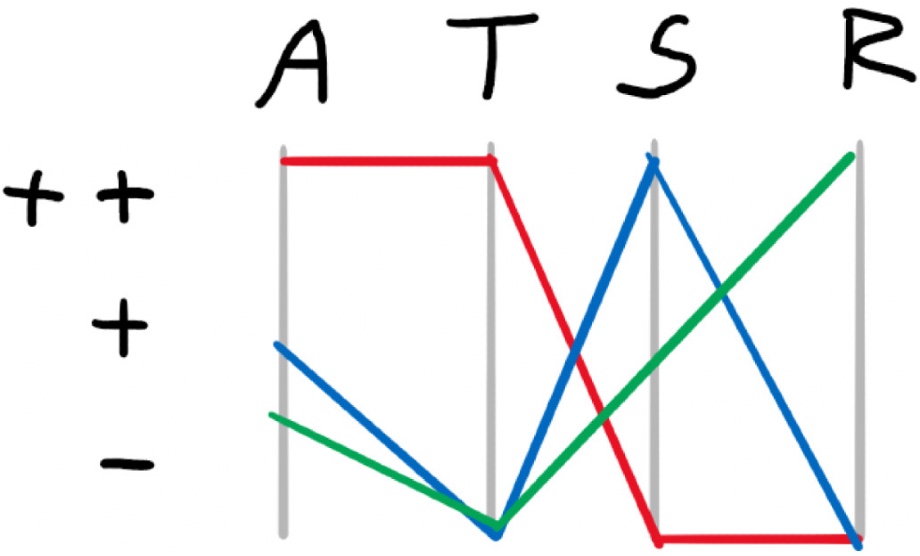 Toward flexible visual analytics augmented through smooth display transitions