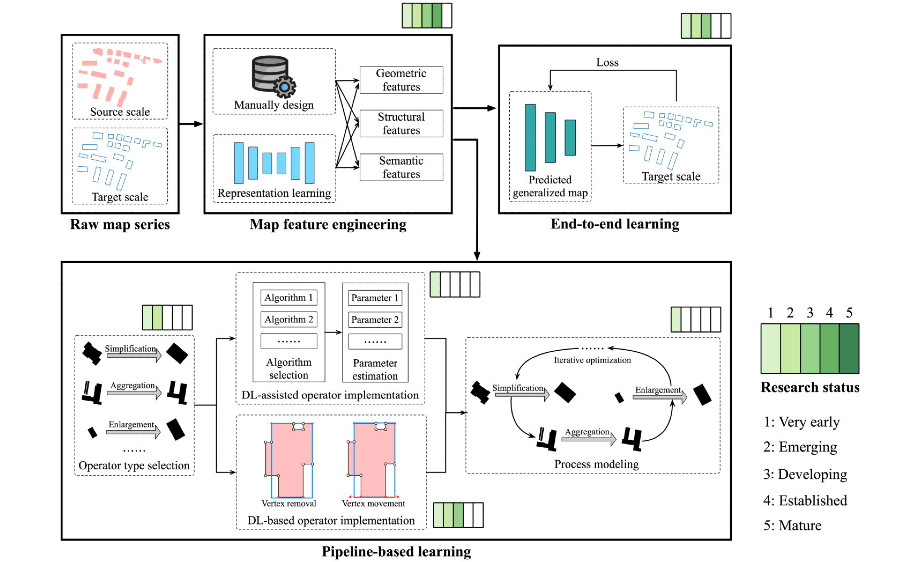 GeoAI for map generalization in multi-scale cartography