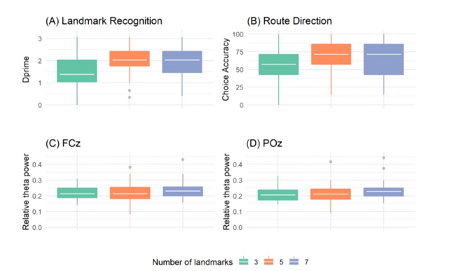 Effect of cognitive load on spatial learning during navigation: a virtual reality study