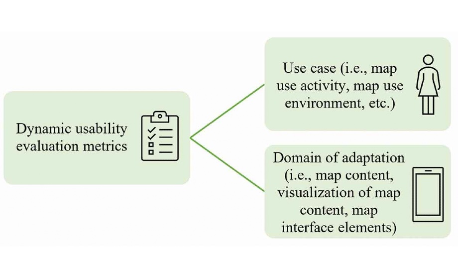 Adapting mobile map application designs to map use context: a review and call for action on potential future research themes​​​​​​​