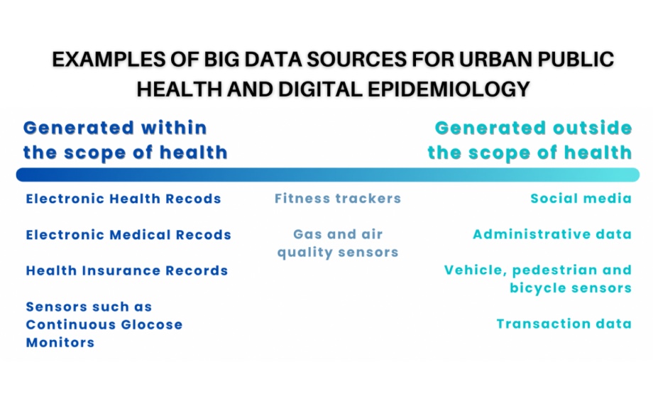 Reproducibility and Scientific Integrity of Big Data Research in Urban Public Health and Digital Epidemiology: A Call to Action