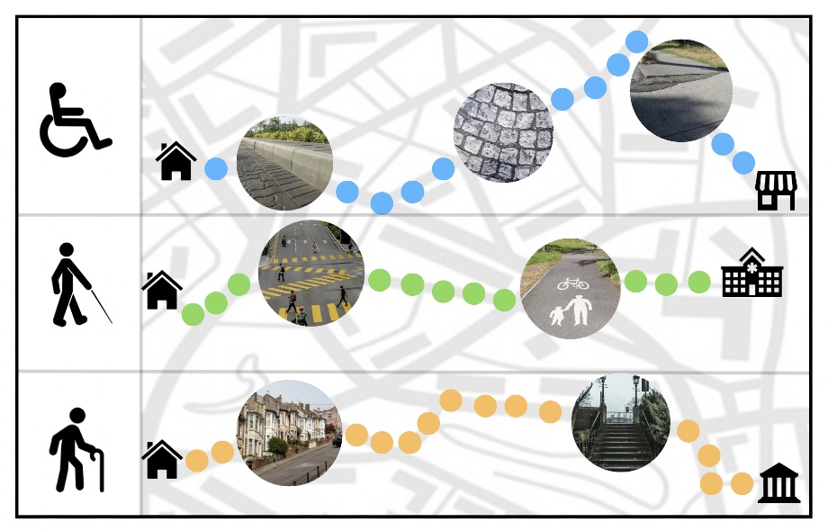 Spatial Accessibility Modelling for Inclusive Mobility