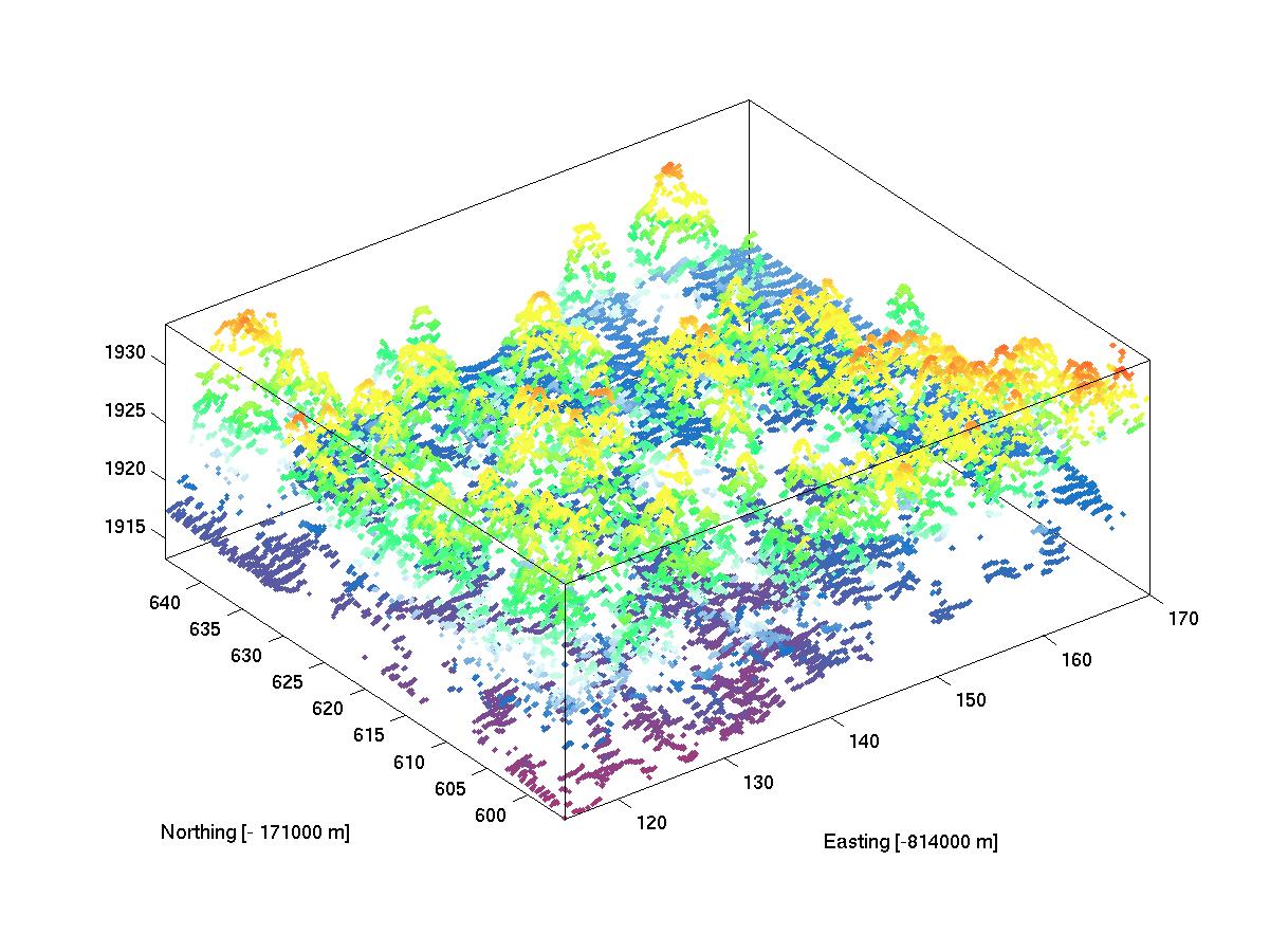 raw data sideview