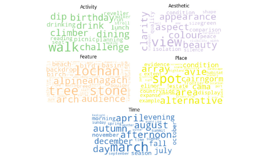 Extracting positive descriptions and exploring landscape value using text analysis in the Cairngorms National Park