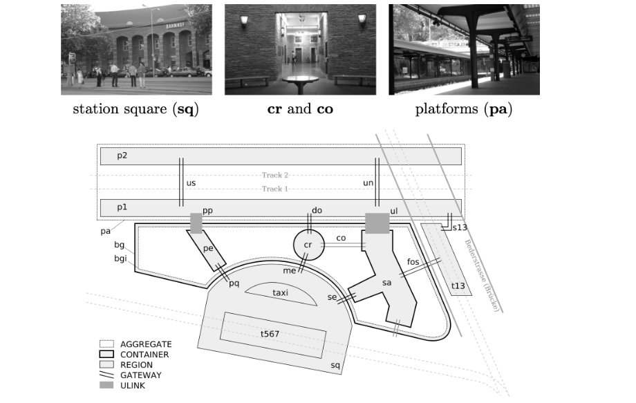 Wayfinding in Scene Space: Modelling Transfers in Public Transport 