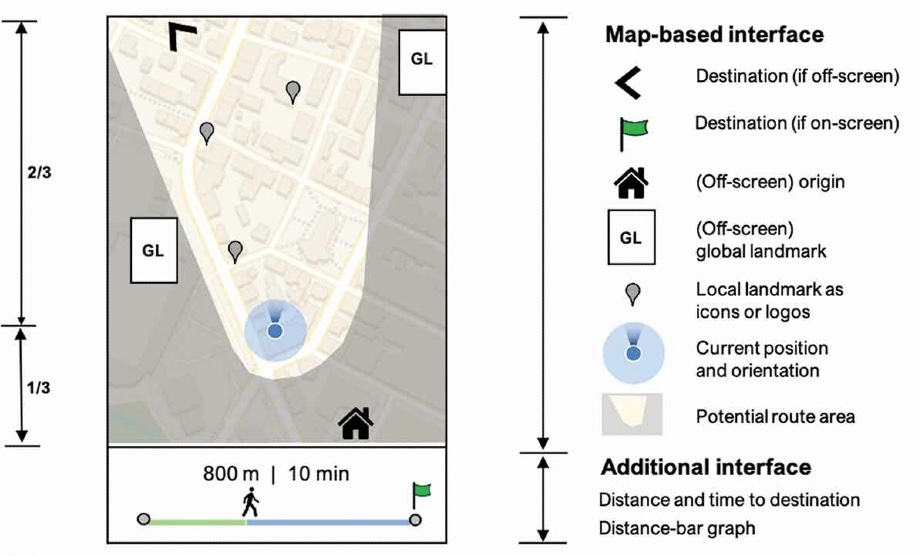 Choose your own route – supporting pedestrian navigation without restricting the user to a predefined route