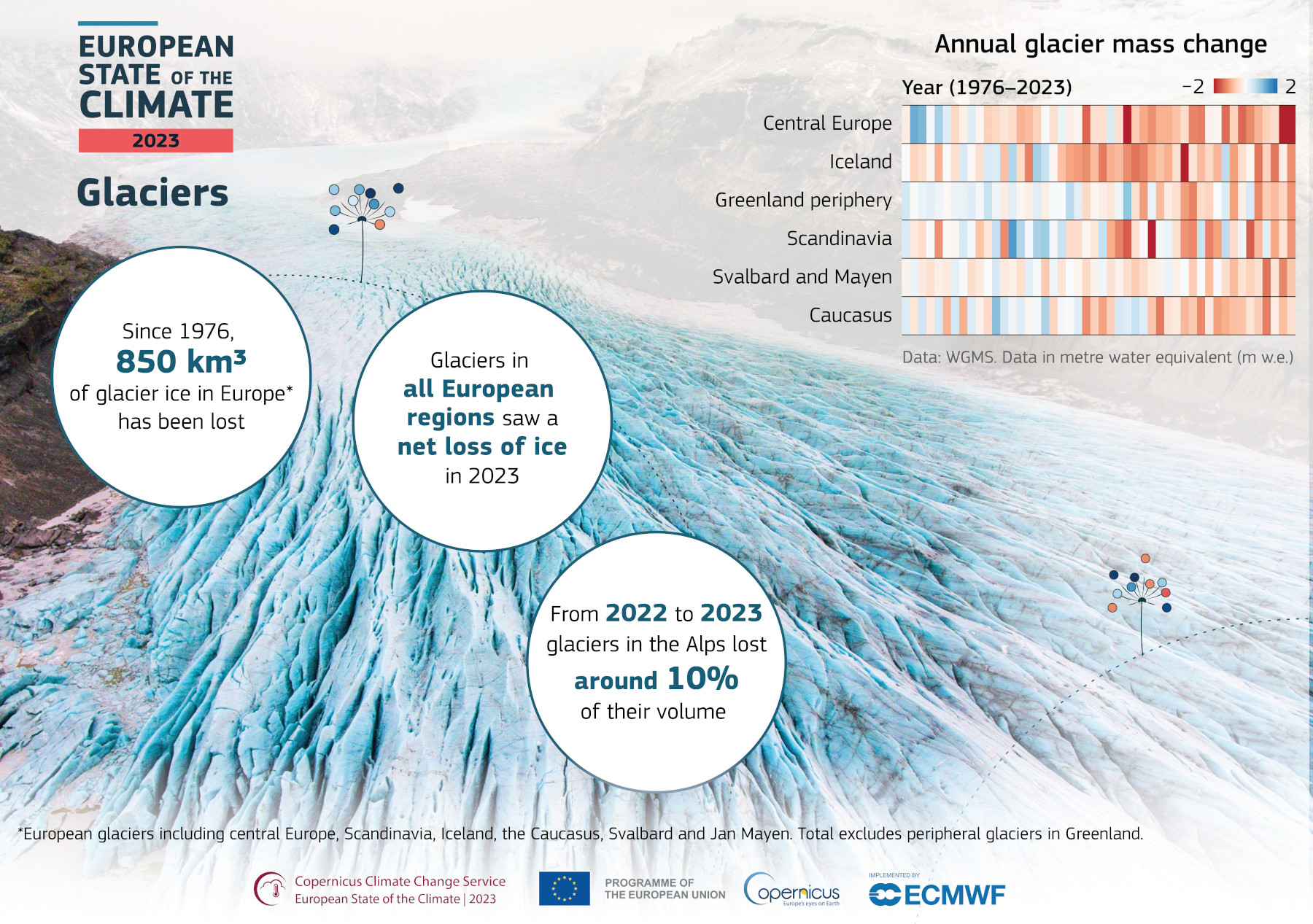 European State of the Climate 2023