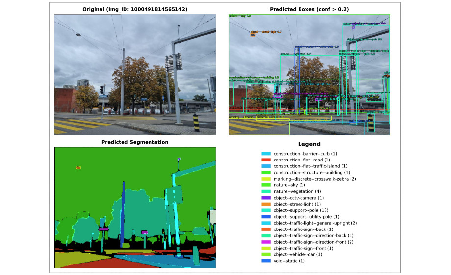  A Computer Vision Framework for Automated Evaluation of School Route Safety in Zurich