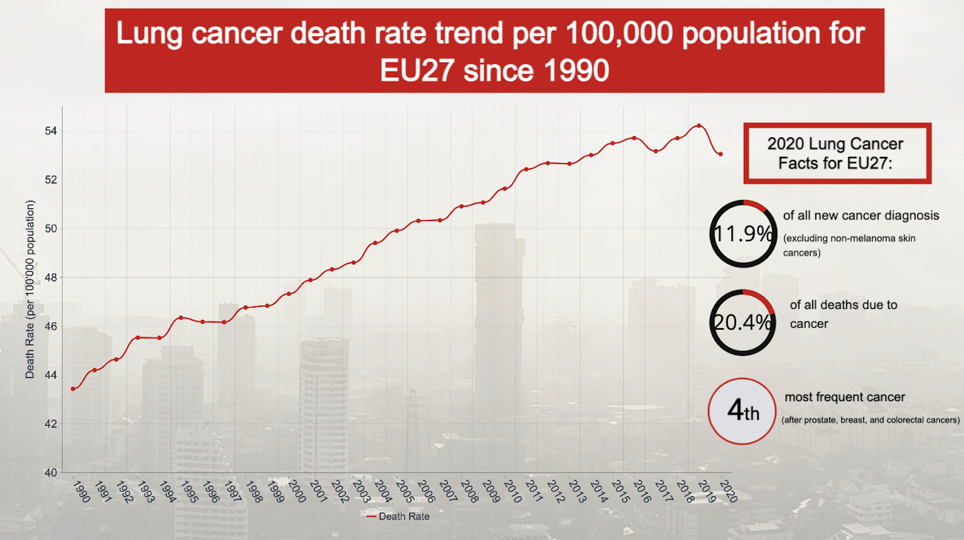 Death rate trend