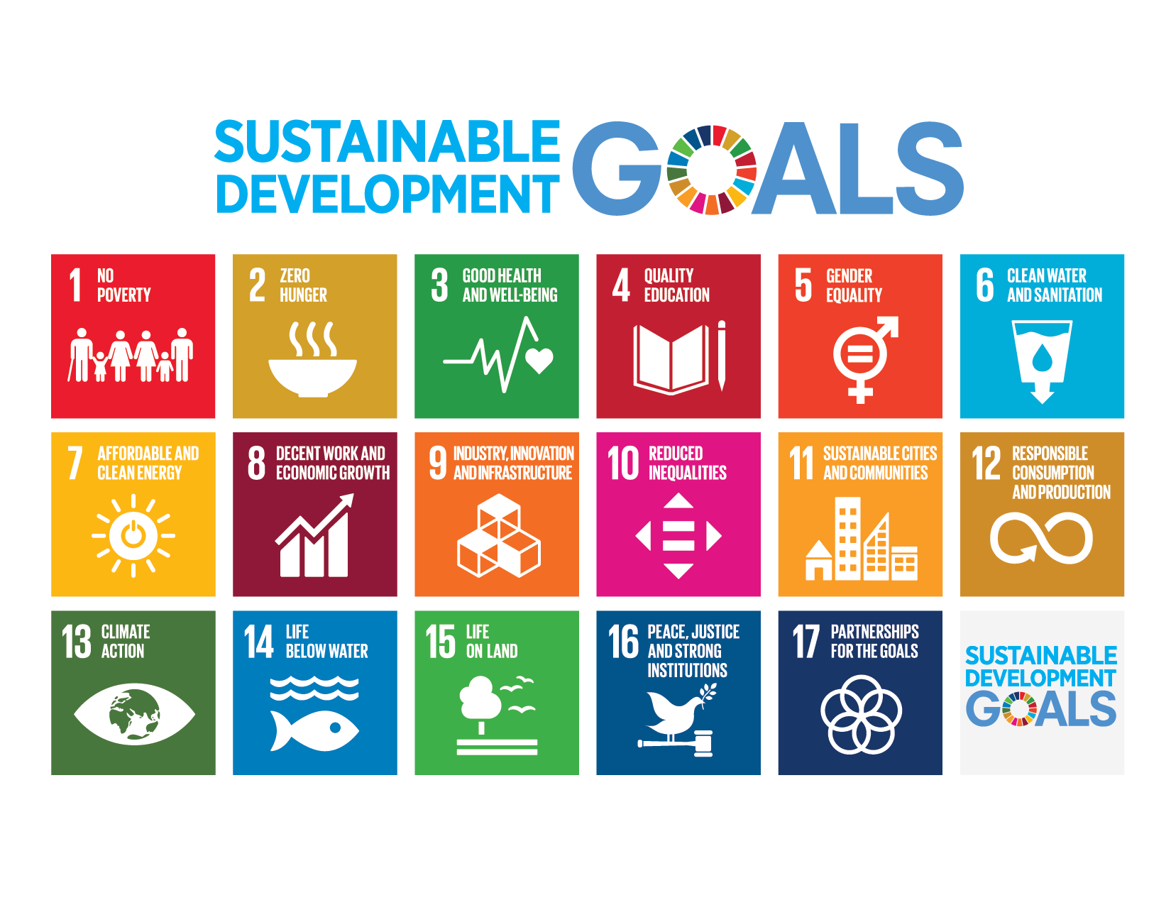 Development Goals